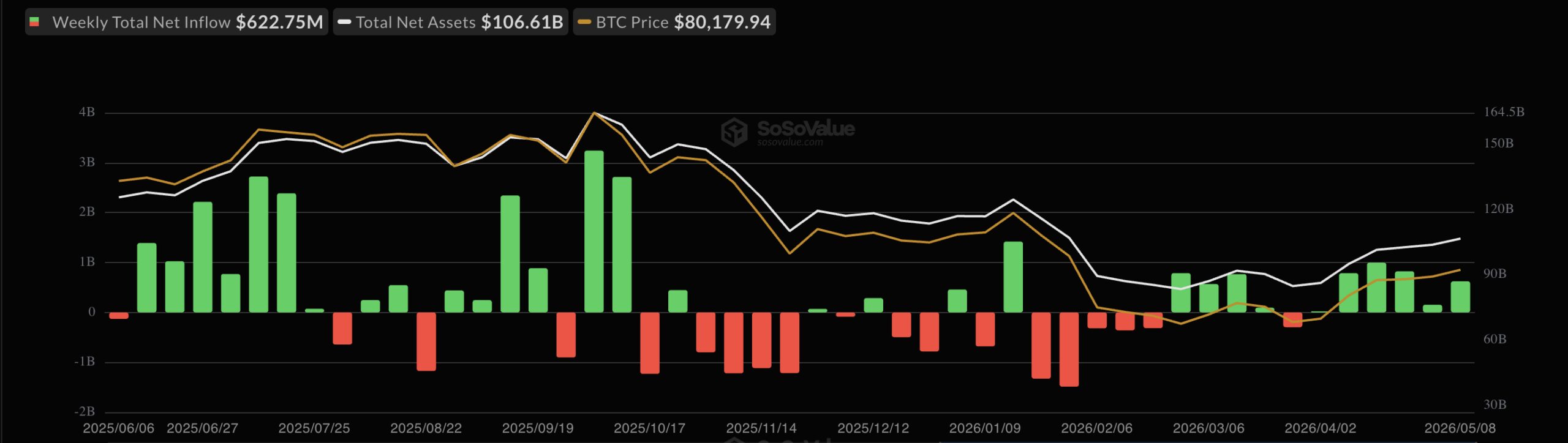 Bitcoin ETF Inflow Streak