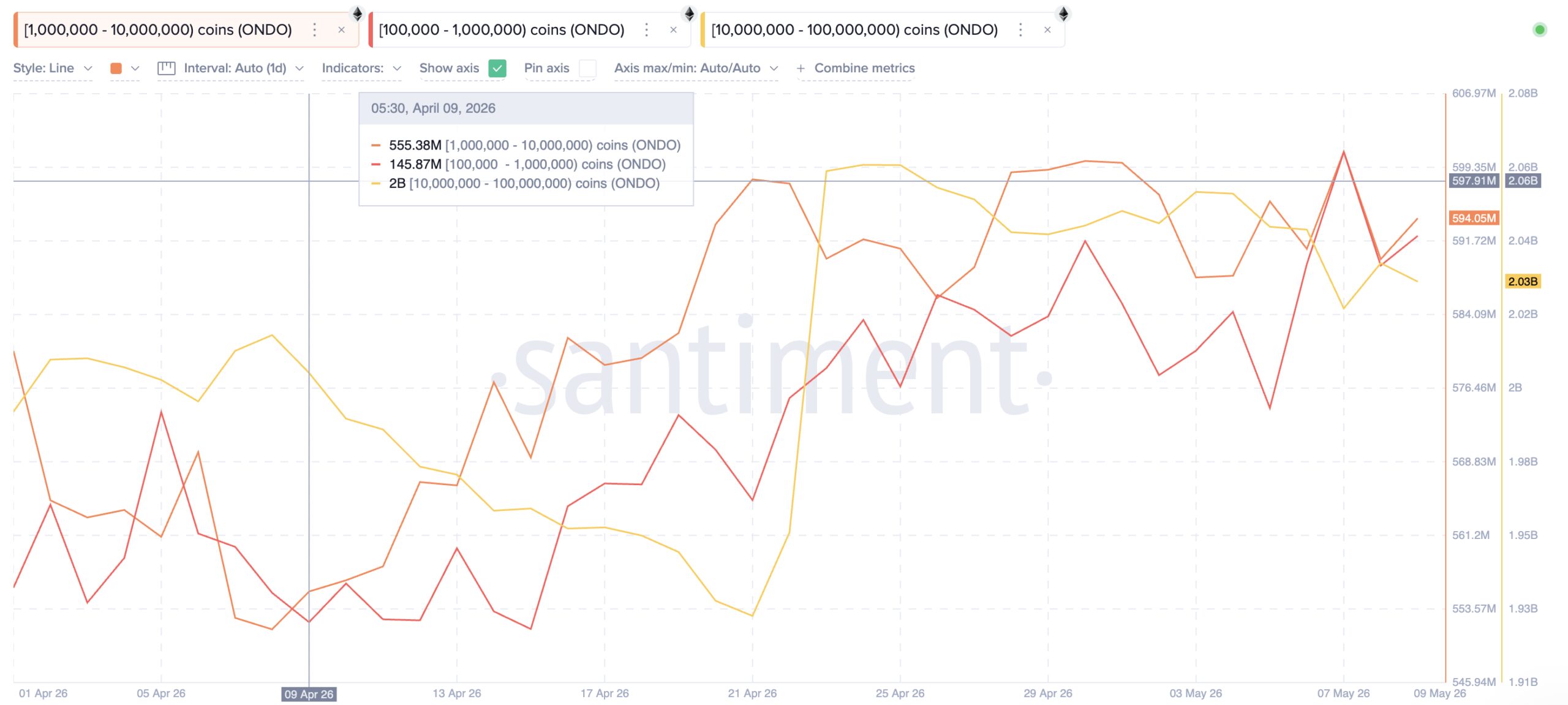 ONDO Whale Holdings