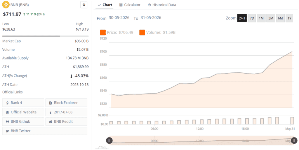 BNB Price Prediciton News