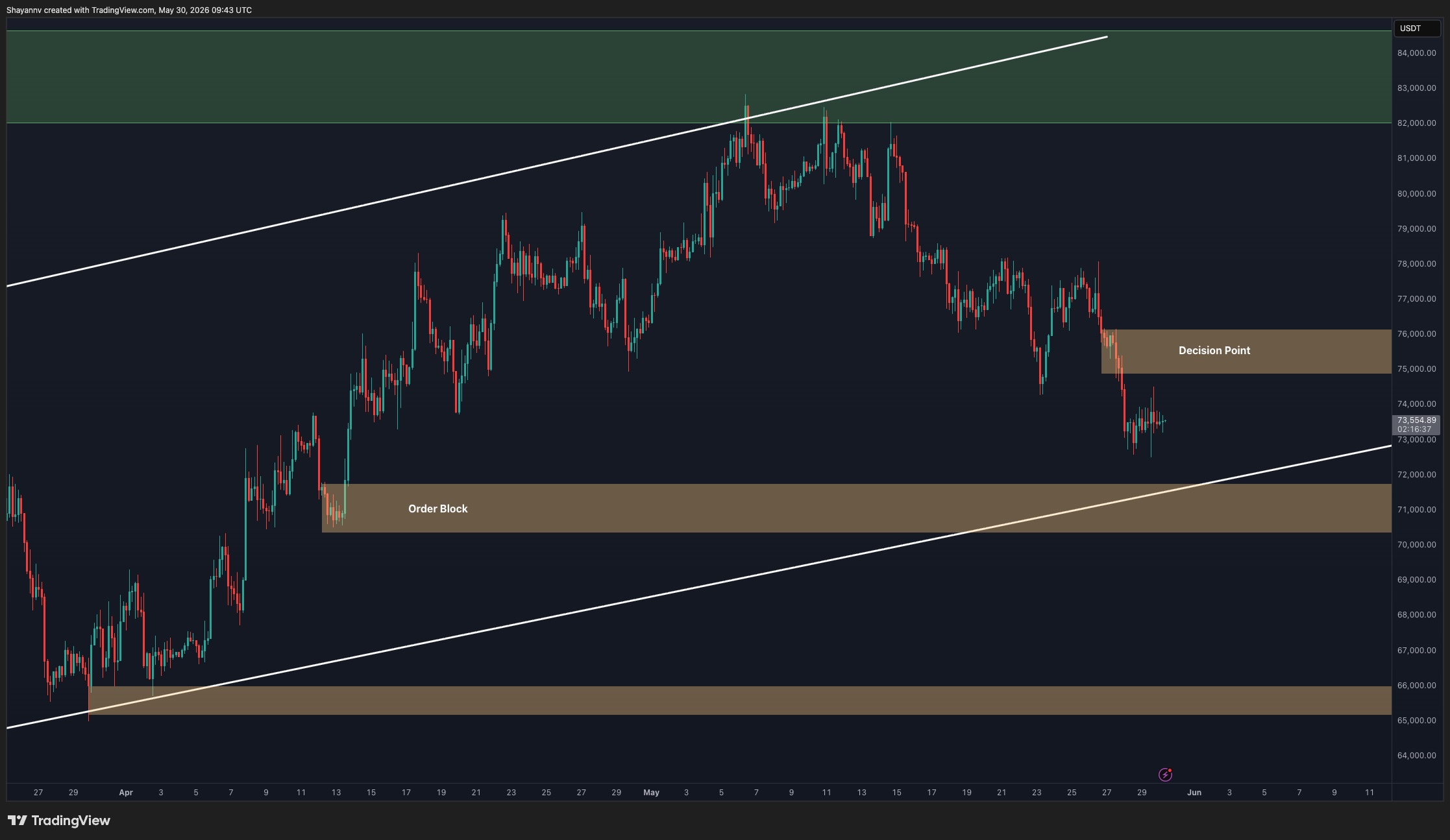 btc_price_chart_3105262