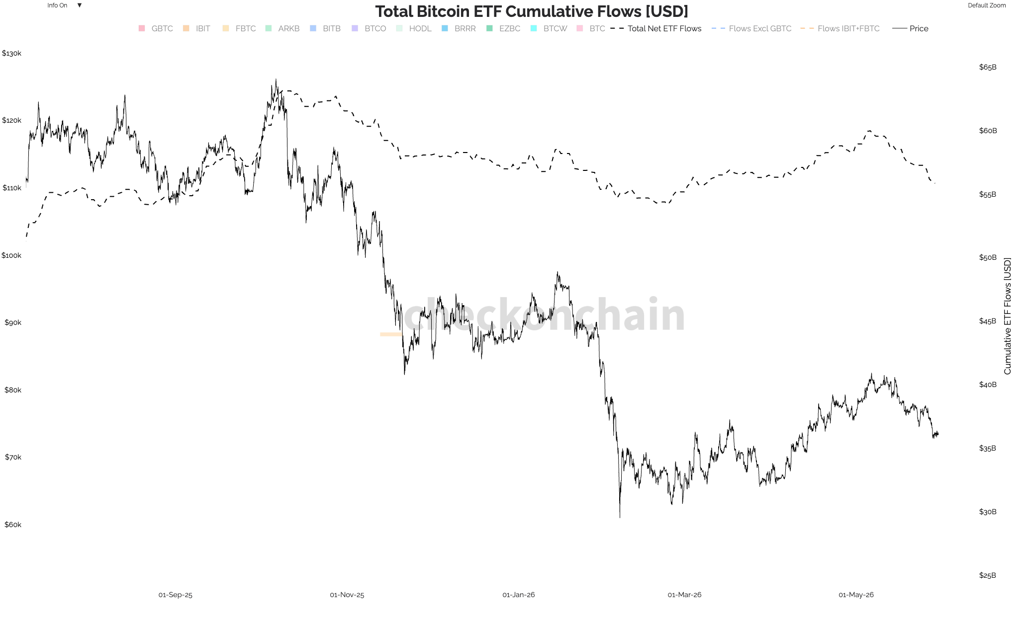 btc_bitcoin_etf_flows_chart_310526