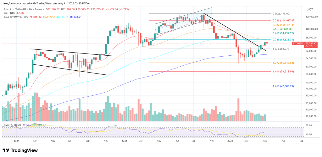 Bitcoin price chart