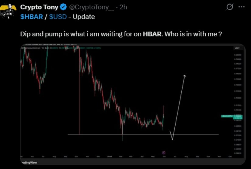 Analyst Watches Dip-and-Pump Setup