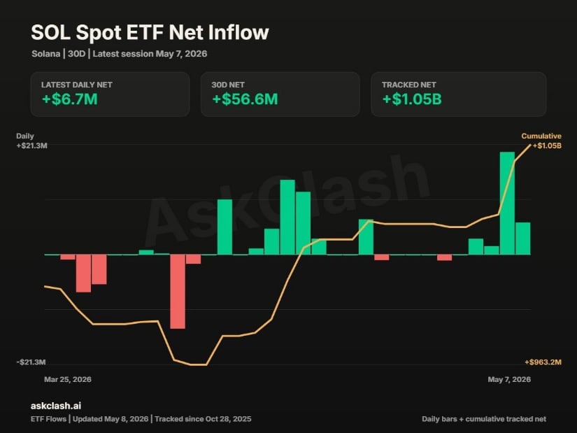 ETF and Large Wallets on the Buying Side