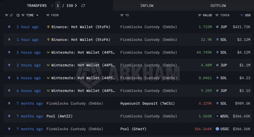 ETF and Large Wallets on the Buying Side