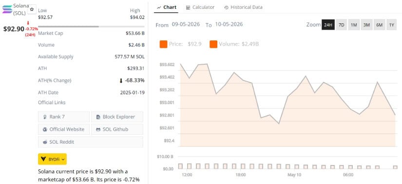 Final Thoughts: Is Solana Price Ready to Reclaim $100?