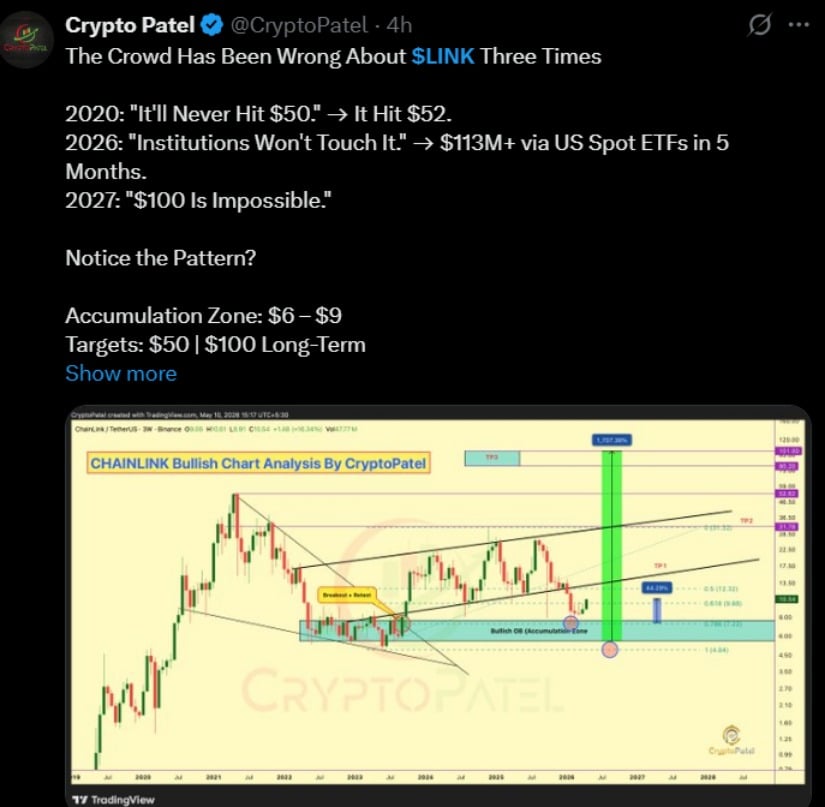 Price Data Shows Tight Range