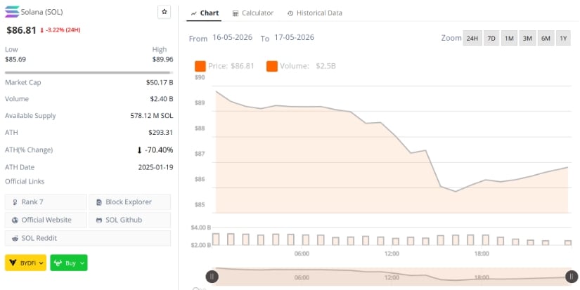 Solana Price Analysis