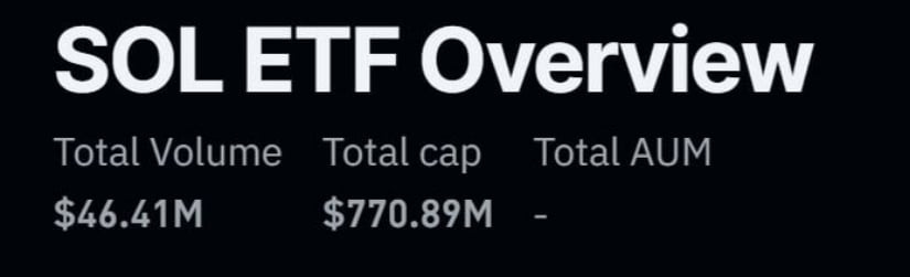 Solana ETFs Continue to See Positive Inflows