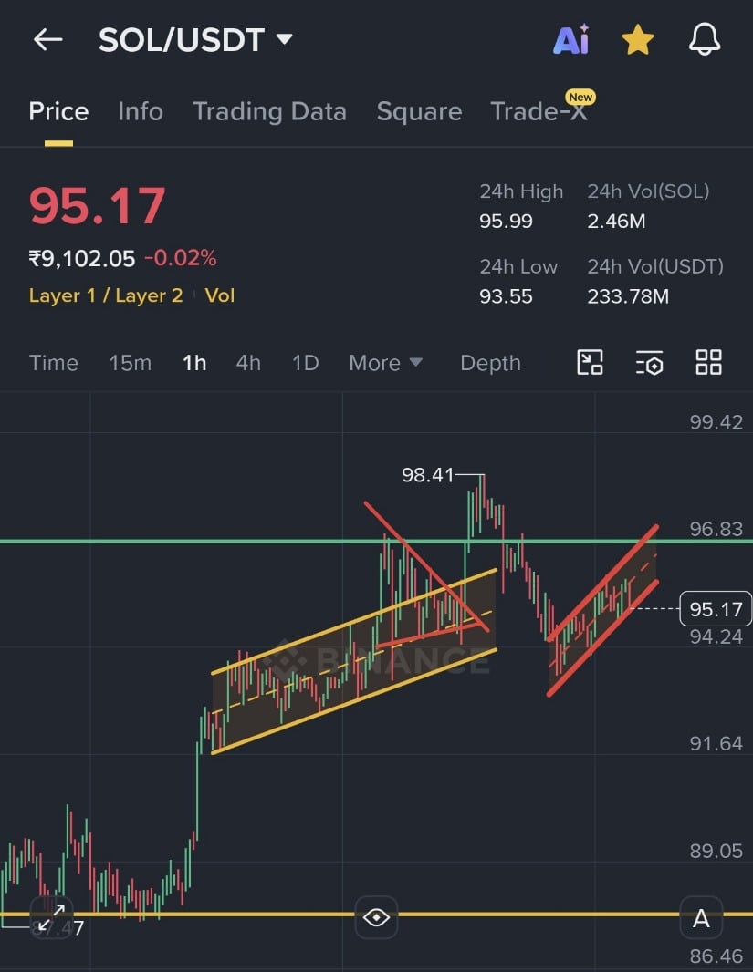 Short-Term Reversal Depends on $87.78