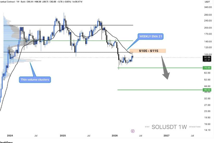 Higher Levels Still Face Heavy Resistance