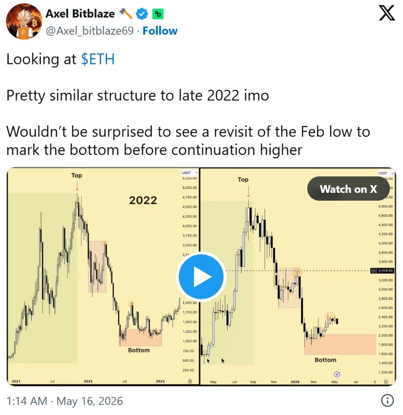 2022 Fractal Suggests One More Dip Could Come First