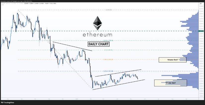 Ethereum Still Trading Inside a Channel