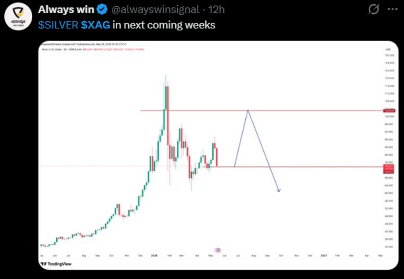 $90 Remains the Main Barrier