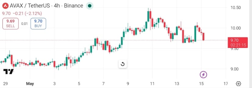 Market Sentiment Remains Divided