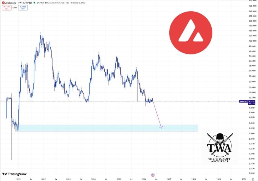 Macro Chart Still Warns of Lower Risk