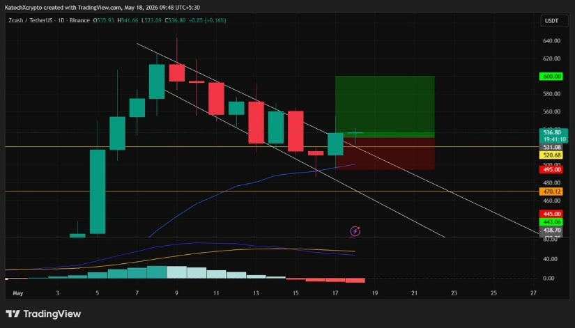 Analyst Watches $600 as the Next Major Test