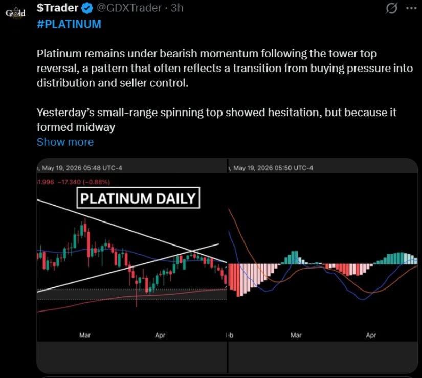 Platinum Stays Below $2,000