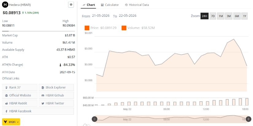 LINK Holds Its Ground Near $9.79