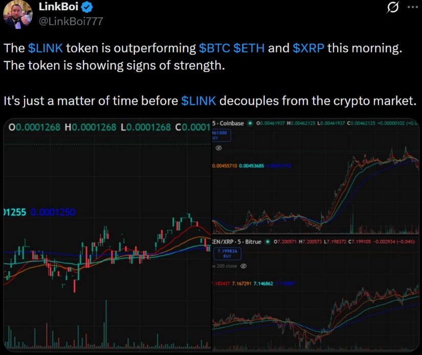 Chainlink Shows Relative Strength