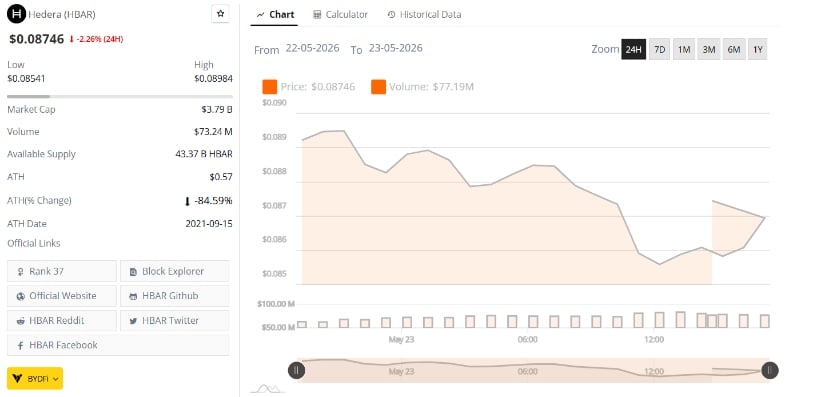 Market Data Shows Short-Term Pressure