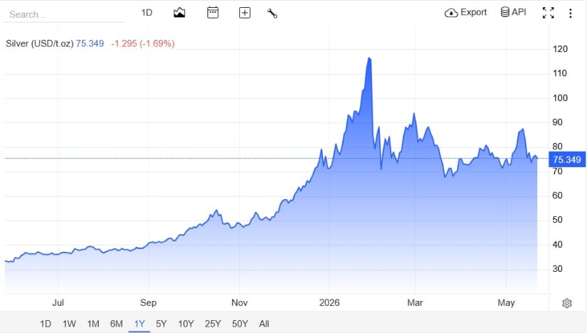 Longer-Term Chart Shows Strong Rally Cooling