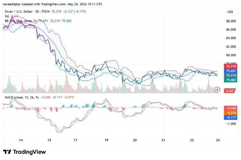 TradingView Signals Short-Term Compression