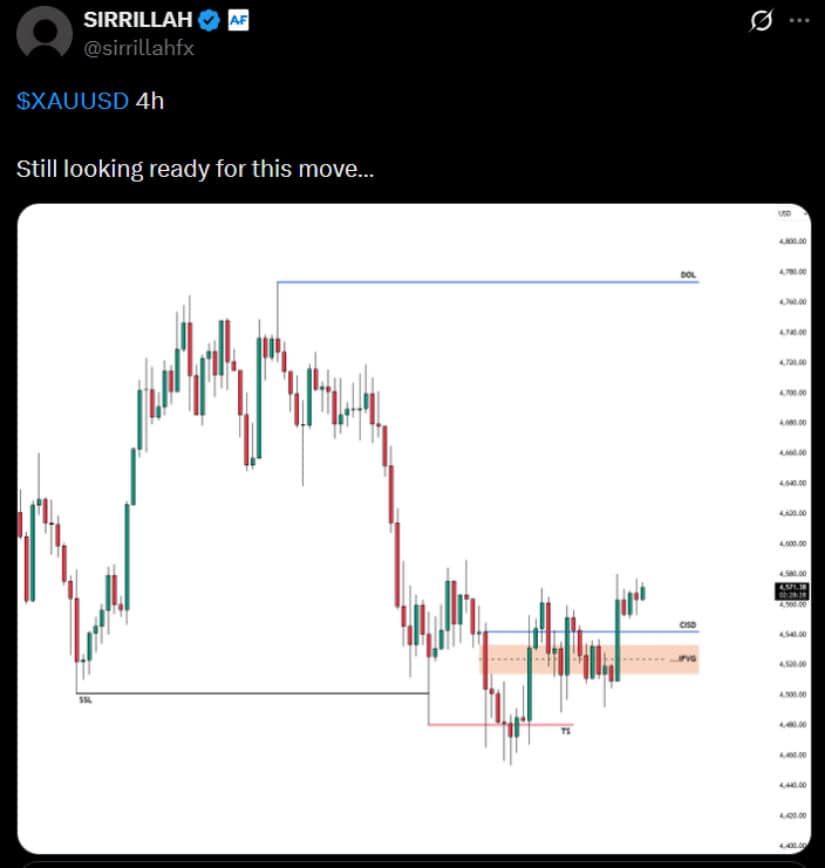 Downside Risk Remains Below $4,540