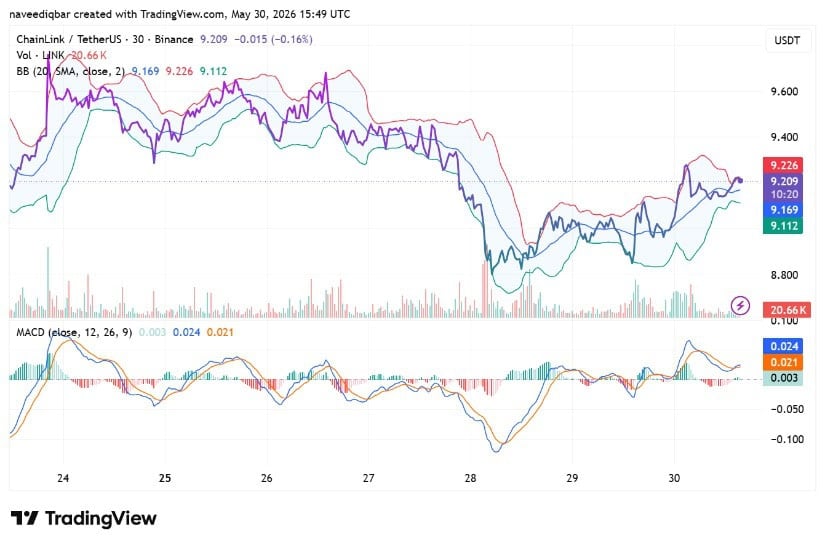 Short-Term Chart Shows Cautious Recovery