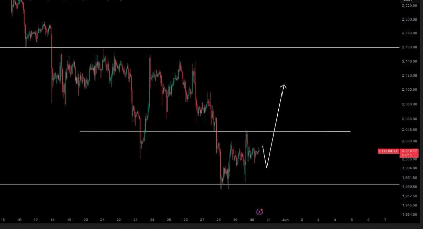$1,994 Becomes a Key Bounce Area for ETH