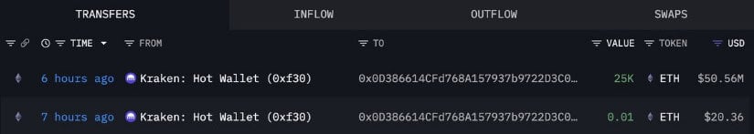 Bitmine's Ethereum Buying Adds a Bullish Narrative