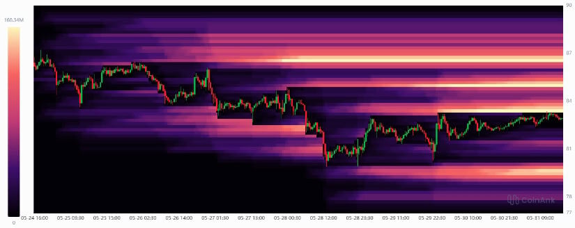 Liquidity Map Shows Where SOL Could Move Next