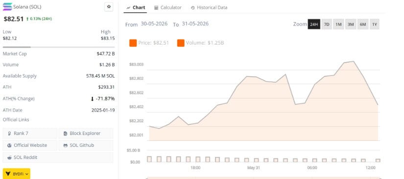 Solana Price Prediction: What Comes Next for SOL?