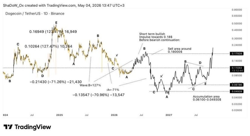 Elliott Wave Structure Points to Short-Term Rally