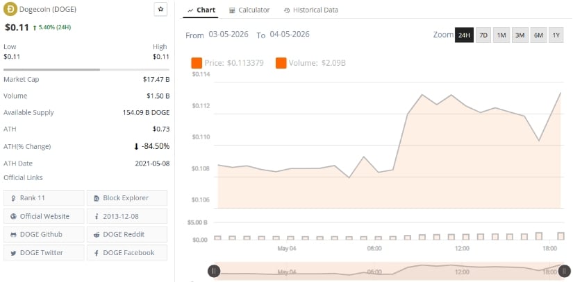 Technical Indicators Show Strength but Warn of Exhaustion