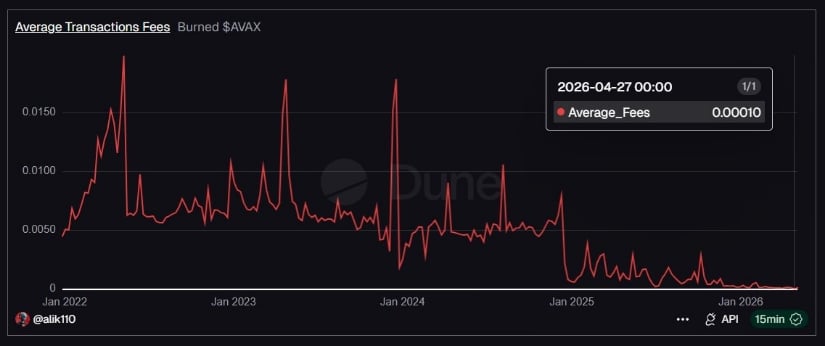 Network Efficiency Hits New All-Time High
