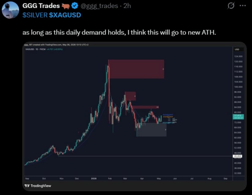 The Daily Demand now has a silver structure