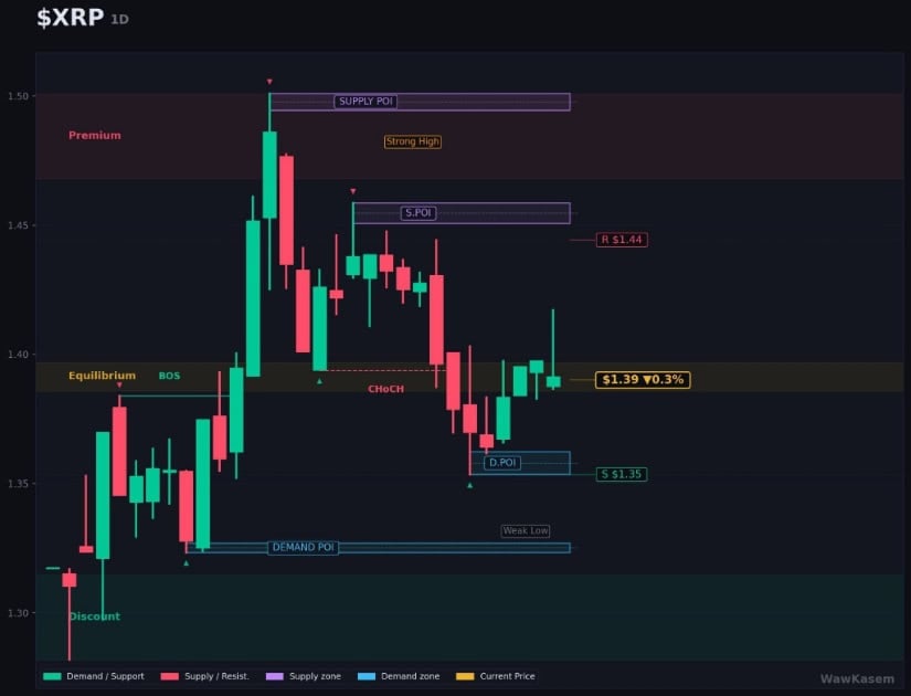 Key Levels to Watch in XRP Price Action