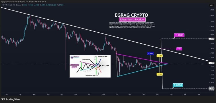 Symmetrical Triangle Hints at Volatility Expansion