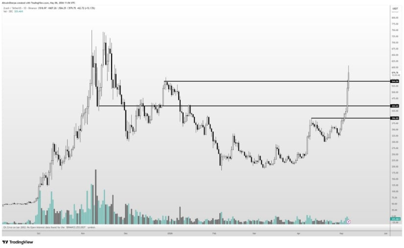 Analysts Warn Against Chasing Overextended Moves