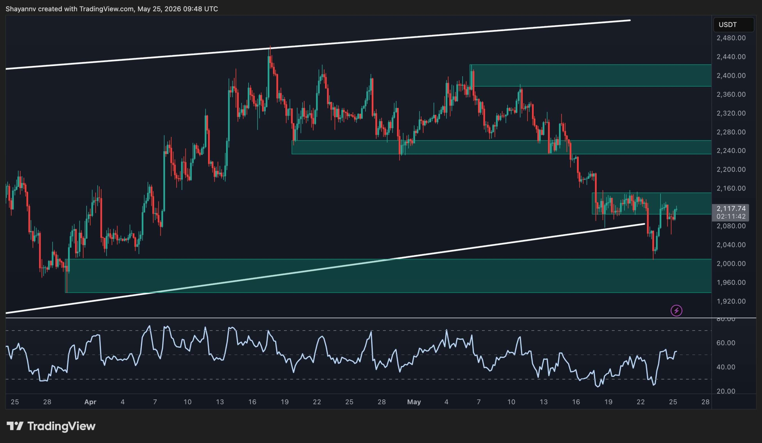 eth_price_chart_2505262