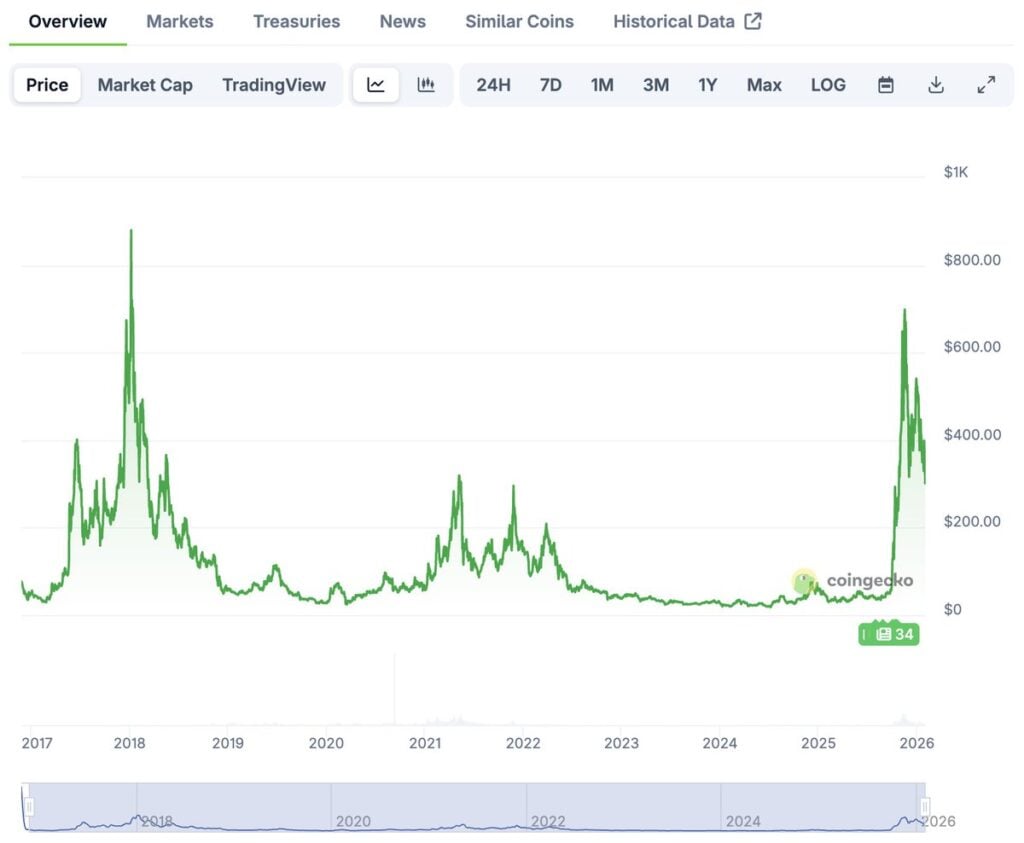 zcash price prediction 2026
