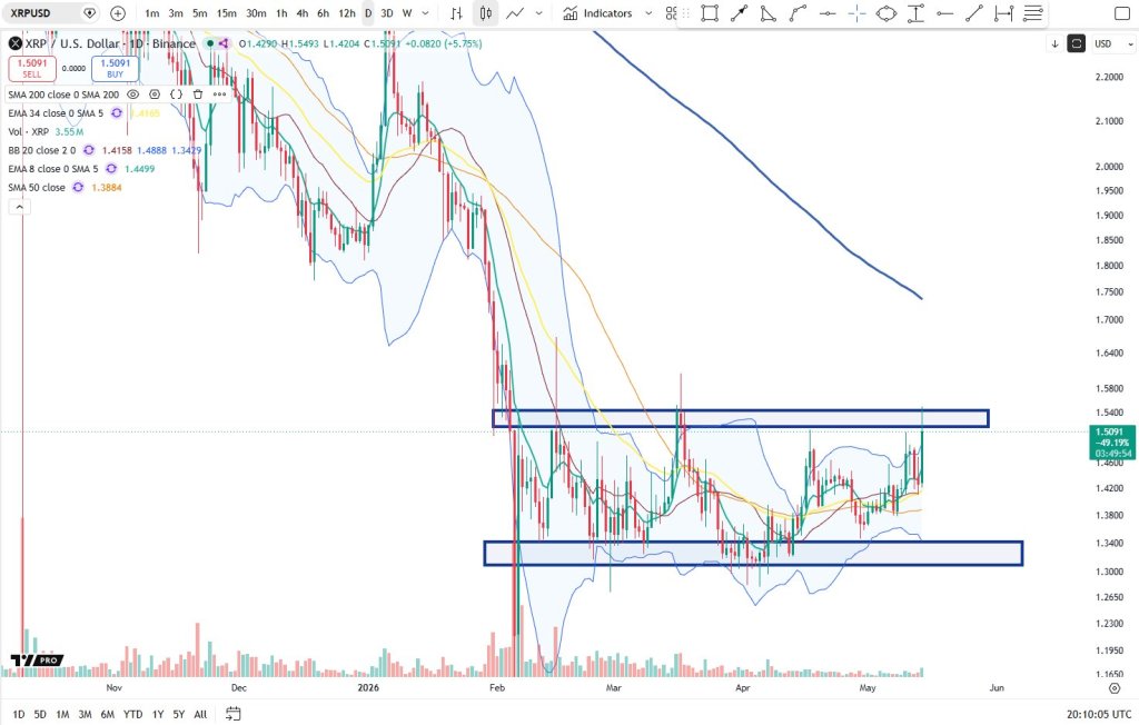 XRP price analysis