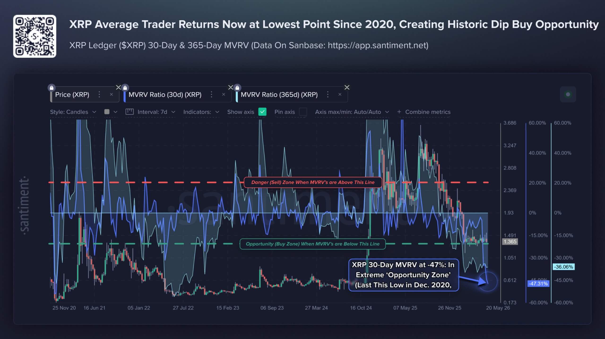 XRP Traders Return