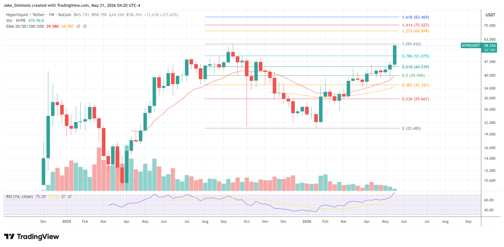 Hyperliquid price chart