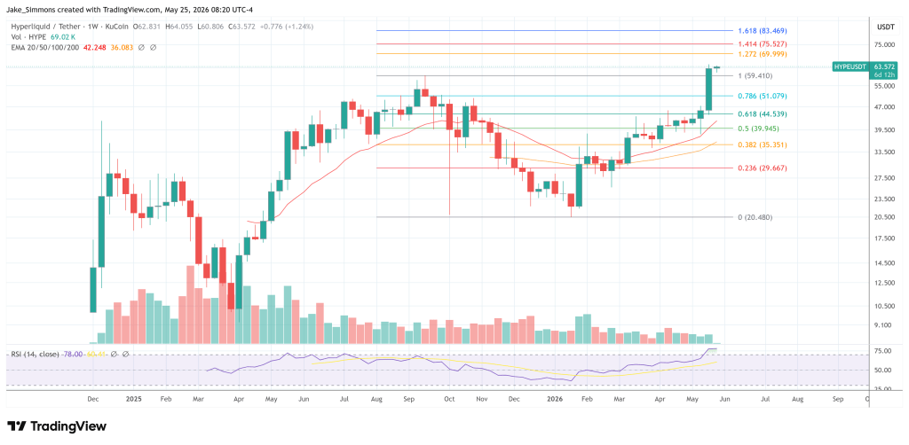 Hyperliquid price chart