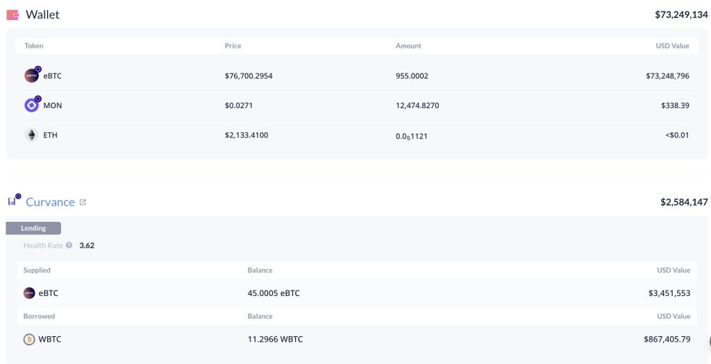 ECHO Token Drops Nearly 12% After $76M eBTC Mint Exploit Shakes Monad Deployment