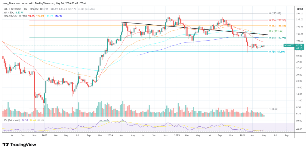Solana price chart