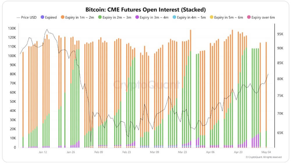 Bitcoin CME Futures Open Interest