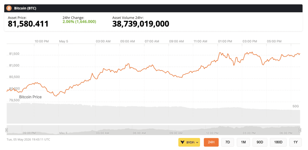 is it time to buy bitcoin?
